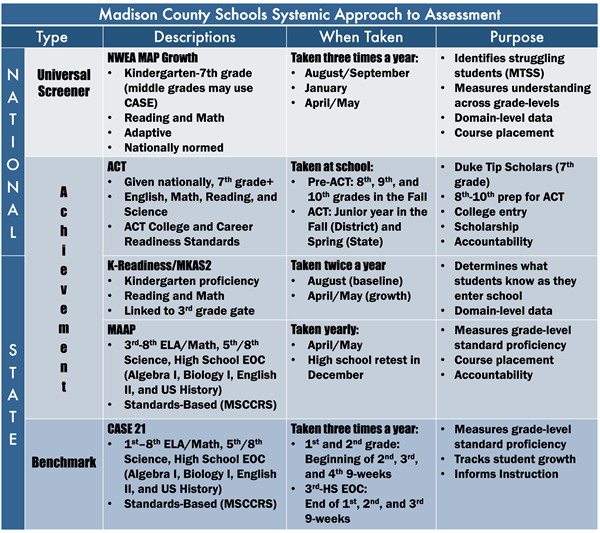 assessment assessment